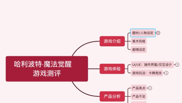 哈利波特魔法觉醒游戏测评