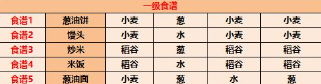 江湖悠悠食谱有哪些-食谱1-11级配方图文攻略