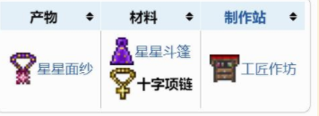 泰拉瑞亚十字项链有什么用-十字项链效果介绍及获得方法
