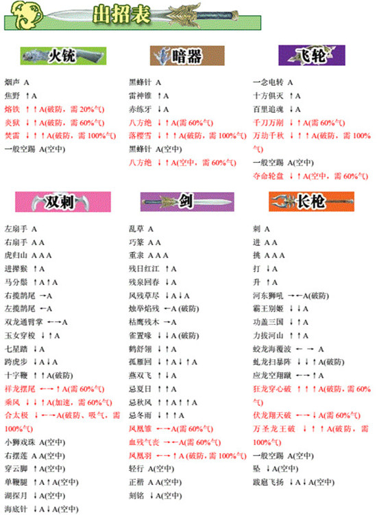 流星蝴蝶剑出招表大全-全武器出招秘籍及必杀技出招表