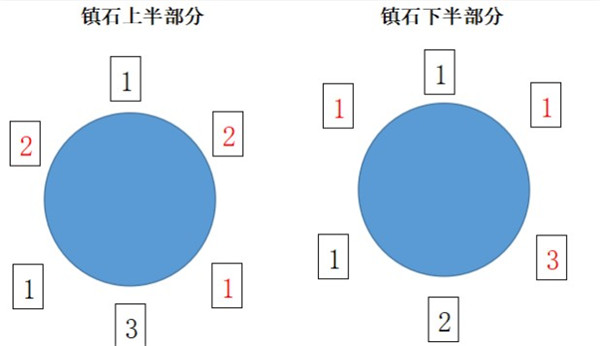 原神清籁逐雷记其三镇石在哪里-清籁逐雷记其三镇石位置图解