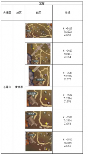 蜀山初章宝箱位置在哪-蜀山初章宝箱地图坐标位置