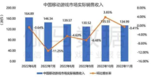 原神2022年狂赚280亿-大厂跑步出海